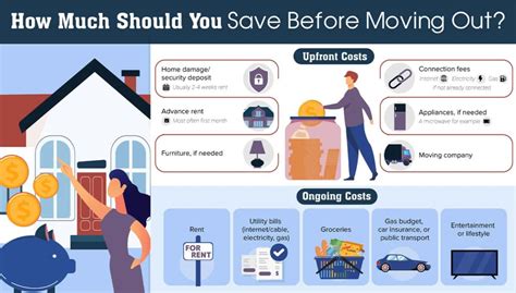 How much should you save to move