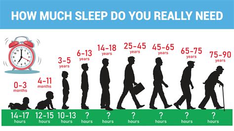 How much sleep do adults really need