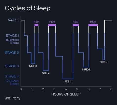 How much sleep should a bodybuilder get