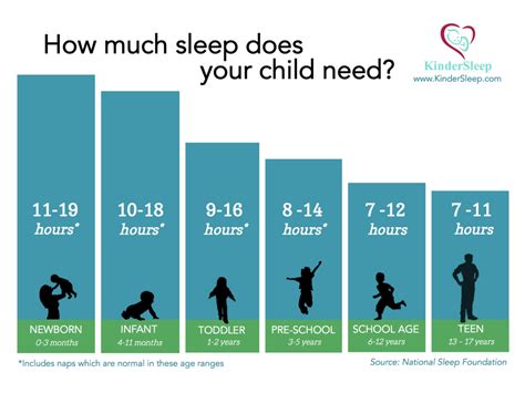 How much sleep should a kid get