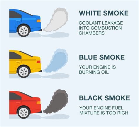How much smoke from exhaust is normal.  Much is used as an adjective o...