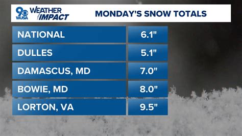 How much snow did bozeman get today.  View how much it rained in the p...