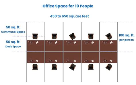 How much space for one person