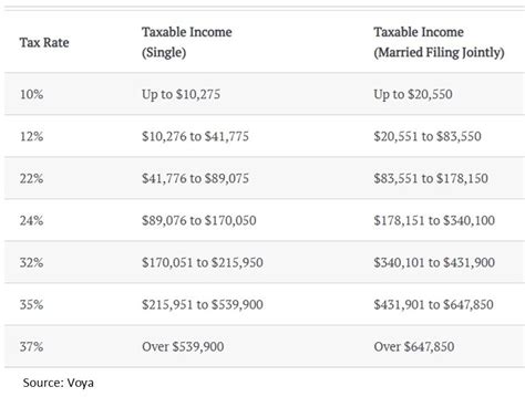 How much state tax should be withheld from 401k early withdrawal …