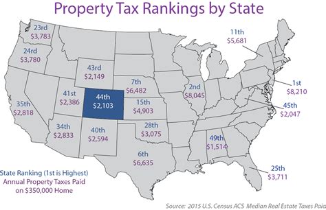 How much time does Colorado have to pass property tax relief?