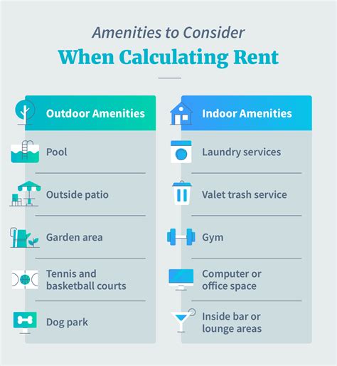 How much to charge for rent calculator. Mar 31, 2022 · 10 pieces of equipment: initial cost = $100,000. Break Even Goal: 2.5 Years. Competitor rental price: $400 per day. Your ROI goal: 250% ie 150K on top of your initial investment. If you rent your 10 pieces of equipment a total of 350 times in 2.5 years at a price of about $400 per day, you would break even in 2.5 years while making 150K. 