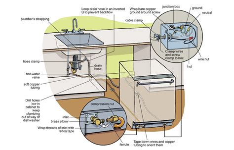 How much to install a dishwasher. Dishwasher leaks can be attributed to multiple causes. If you’re unsure of where the leak is coming from, the following possibilities are a good start: Water supply line leaking. Drain line leaking. Unlevel dishwasher. Damaged latch or gasket. Incorrect detergent used. Soiled or dirty door gasket. 