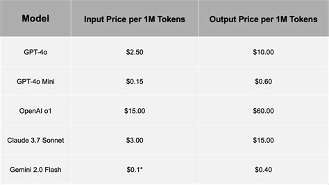 How much tokens cost.  These savings include discounts on restaurants, ...