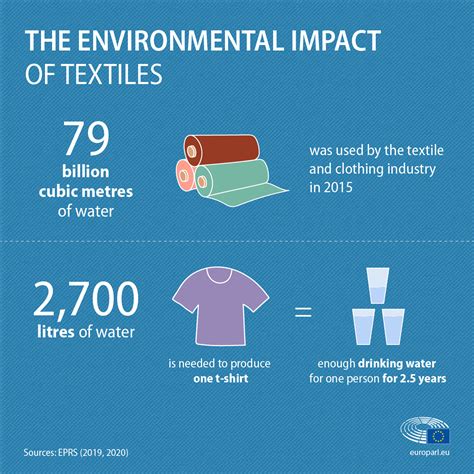 How much waste does shein produce. Americans alone generate 12 times as much clothing waste today as they did in 1960, according to the Environmental Protection Agency. Some estimates put the amount of clothing produced yearly to ... 