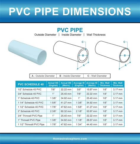 How much water does a 3 inch pipe hold per foot? - Sage-Advices