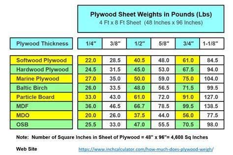 How much weight can a plywood floor support? - HouseholdFAQ