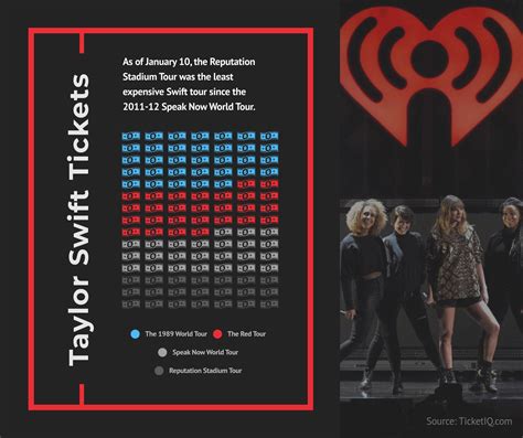 How much were taylor swift tickets originally. A complete breakdown of what ticket prices are now versus what they cost on Tuesday, Aug. 1 for each of Taylor’s six Los Angeles concerts can be found below. Taylor Swift. show dates. Ticket ... 