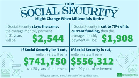 How much will social security go up in 2024. Things To Know About How much will social security go up in 2024. 