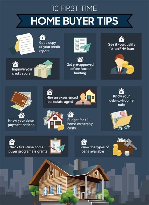 How much work history to buy a house. Things To Know About How much work history to buy a house. 