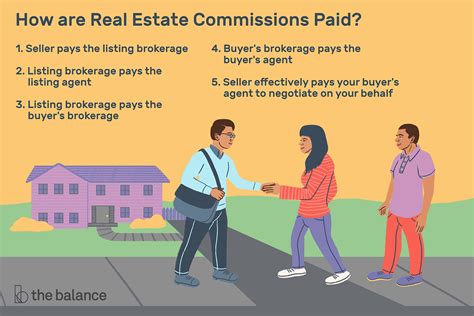 How much would DC-area homebuyers need to budget after verdict on real estate commissions?