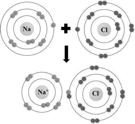 How nacl is formed