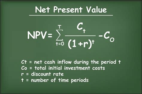 How net present value is calculated