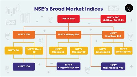 How nse index is calculated