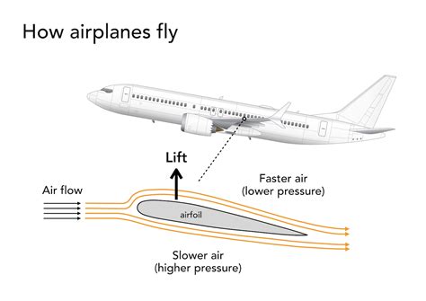 How often do planes need a major overhaul