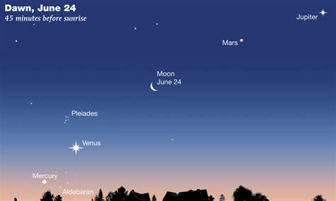 How often do the planets move signs? [Facts!]