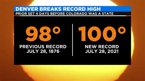 How often does Denver hit 100 degrees or hotter?