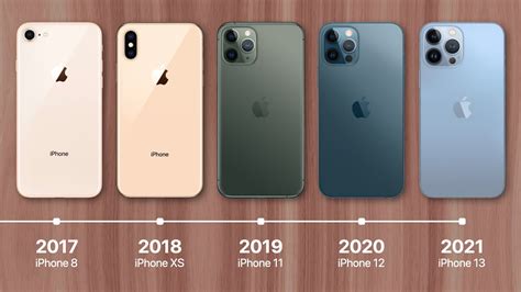 How often does Apple release new iPhone models? Apple typically releases new iPhone models annually, usually around September. However, release schedules can change, so it’s best to keep an eye on Apple’s official announcements for the latest information. Are iPhones waterproof? iPhones are water-resistant, not waterproof. Most recent models …