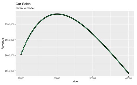 How often does datacamp have sales.  Over the past few years, I&rsquo;ve managed to compl...