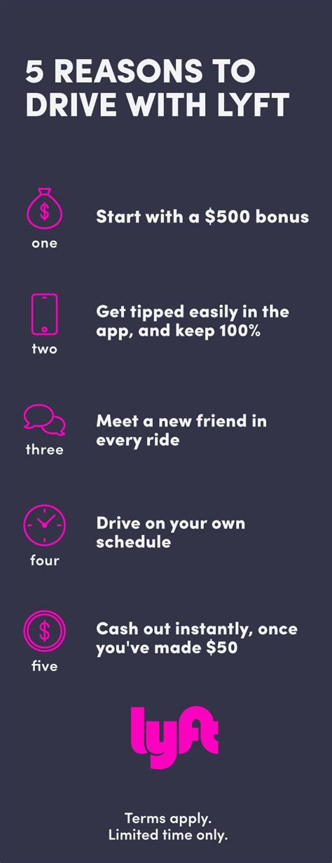 Lyft drivers typically keep around 75-80% of the total fare for each ride. This percentage can vary slightly depending on the city and any specific promotions or incentives that Lyft may be offering at the time. The remaining 20-25% goes to Lyft as their commission for providing the platform, connecting riders with drivers, and processing payments.