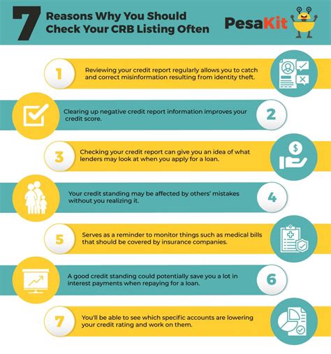 How often is a crb check required
