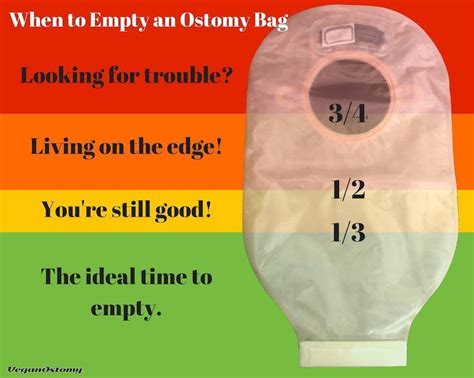 How often is an ostomy bag change