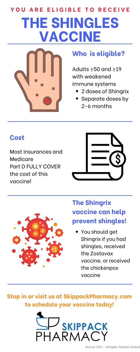 How often is shingles vaccine given