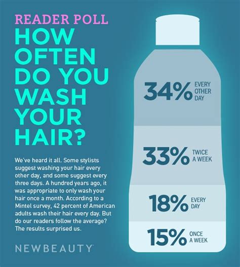 How often should I wash my hair Best Hair Beauty Salon Art …