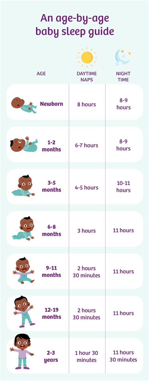 How often should a baby sleep