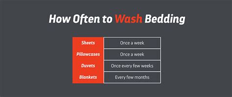How often should a comforter be washed