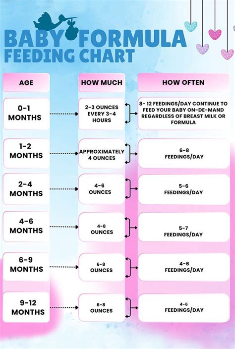 How often should a newborn formula feed