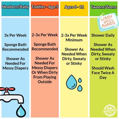 How often should a toddler bathe