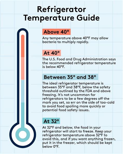 How often should fridge temperatures be checked