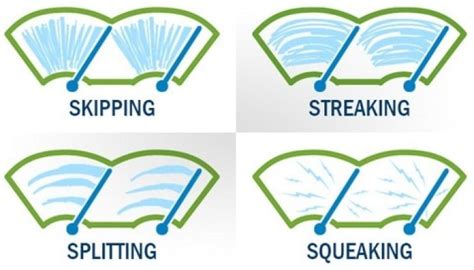 How often should i replace windshield wipers