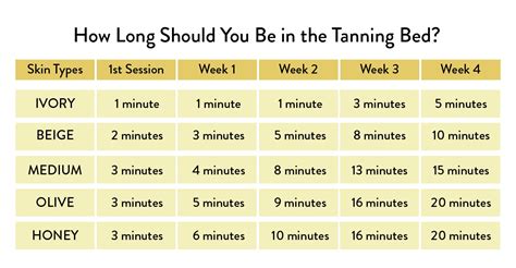 How often should i sunbed