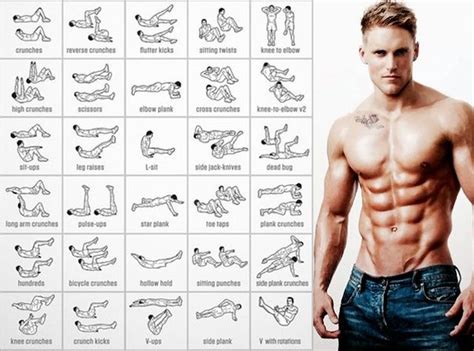 How often should i train abs