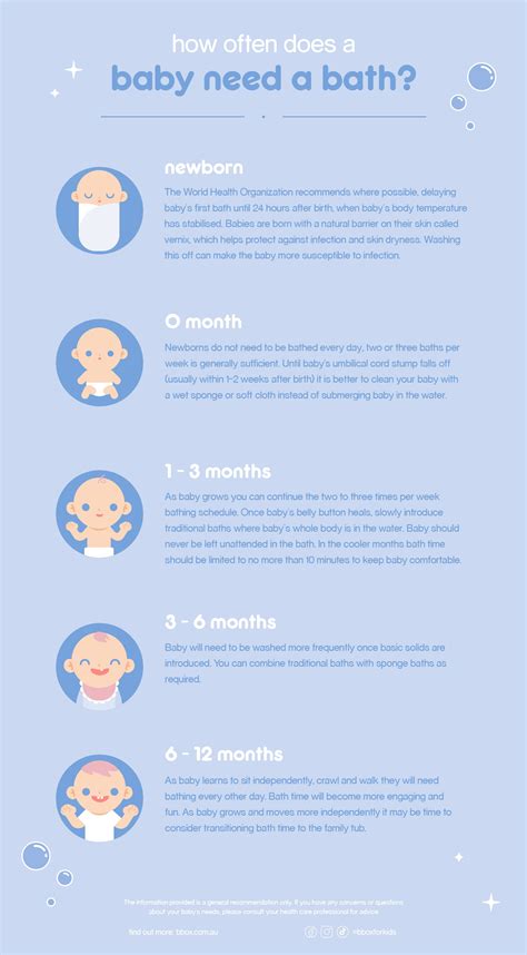 How often should newborn get bath