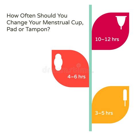 How often should sanitary pads be changed