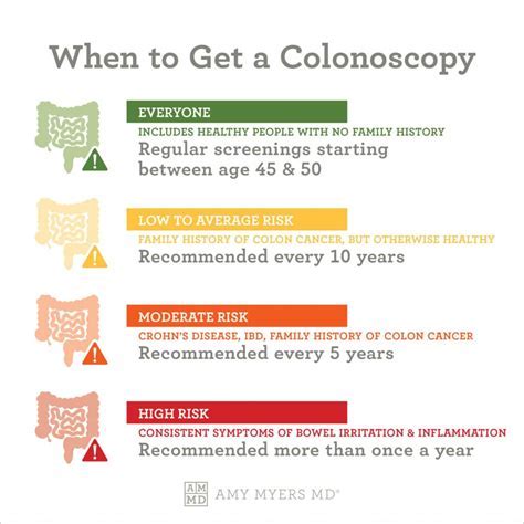 How often should someone get a colonoscopy