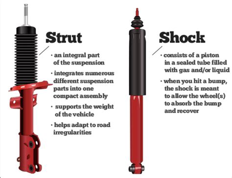 How often should struts be changed
