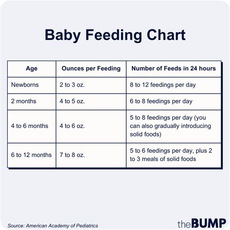 How often should the newborn feed