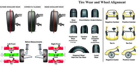 How often should tire alignment be done