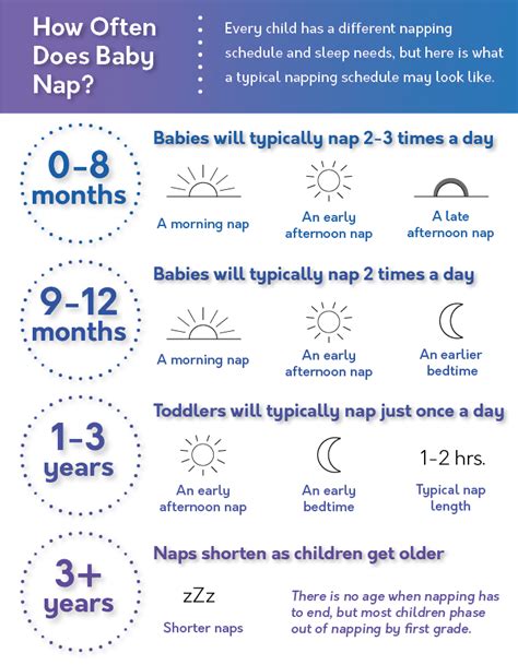 How often should toddlers nap