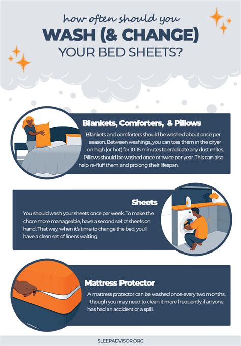 How often should you change mattress protector