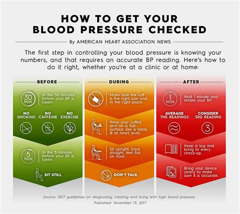 How often should you check your bp