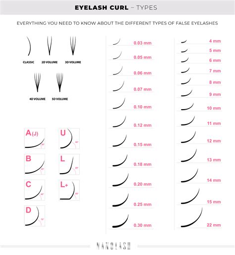How often should you curl your eyelashes